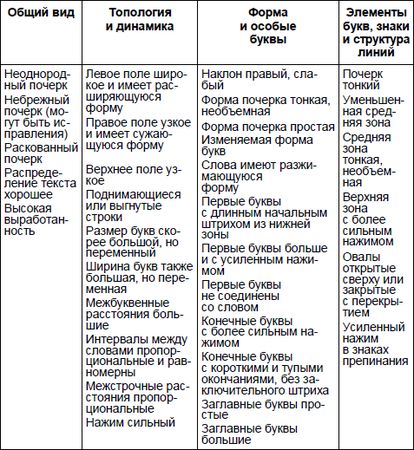 Юрий Чернов - Анализ почерка в работе с кадрами