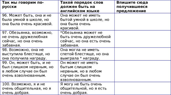Наталия Городнюк - Английская грамматика с Васей Пупкиным