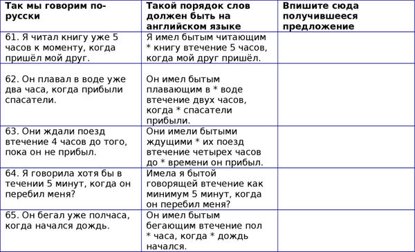 Наталия Городнюк - Английская грамматика с Васей Пупкиным