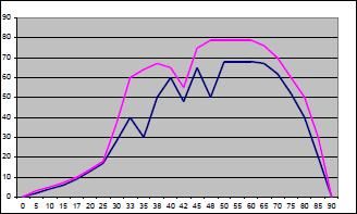 Андрей Алпатов - Резонанс