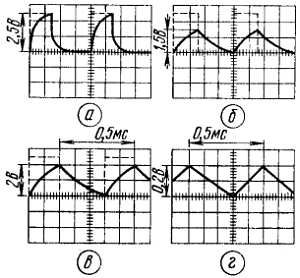 Б. Иванов - Осциллограф-ваш помощник (как работать с осциллографом)