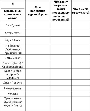 Юрий Гурин - Осознанно жить. Как? Книга-тренинг