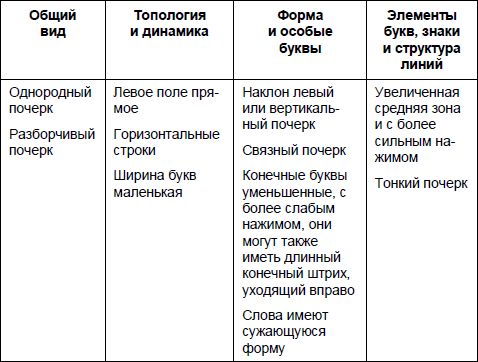 Юрий Чернов - Анализ почерка в работе с кадрами