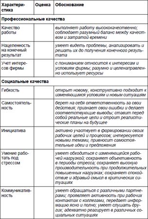 Юрий Чернов - Анализ почерка в работе с кадрами