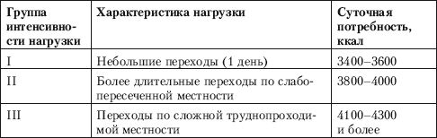 Коллектив Авторов - Способы автономного выживания человека в природе