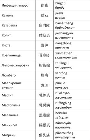 Дина Крупская - Лестница в небо, или Китайская медицина по-русски