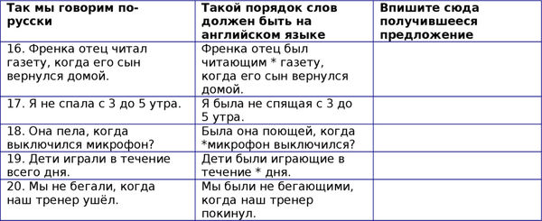 Наталия Городнюк - Английская грамматика с Васей Пупкиным