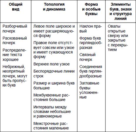 Юрий Чернов - Анализ почерка в работе с кадрами