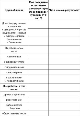 Юрий Гурин - Осознанно жить. Как? Книга-тренинг