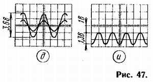 Б. Иванов - Осциллограф-ваш помощник (как работать с осциллографом)