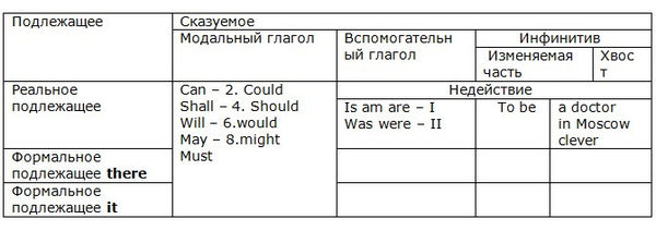Наталия Городнюк - Английская грамматика с Васей Пупкиным