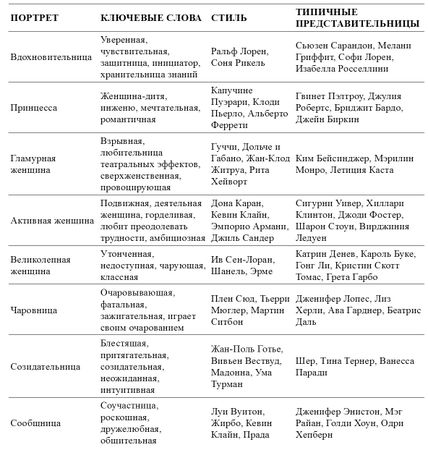 Мишель Гато - Камасутра по-французски. Только для женщин