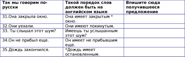 Наталия Городнюк - Английская грамматика с Васей Пупкиным