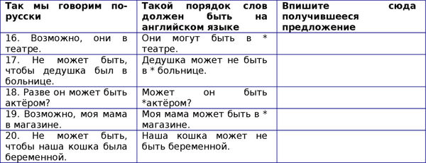 Наталия Городнюк - Английская грамматика с Васей Пупкиным
