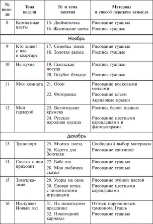 Дарья Колдина - Рисование с детьми 6-7 лет. Конспекты занятий