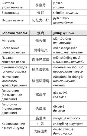 Дина Крупская - Лестница в небо, или Китайская медицина по-русски