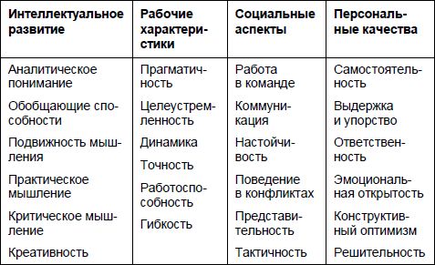Юрий Чернов - Анализ почерка в работе с кадрами