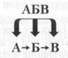 Дэвид Хокинс - Сила против насилия