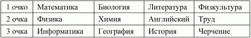 Интеллектуальные марафоны в школе. 5-11...