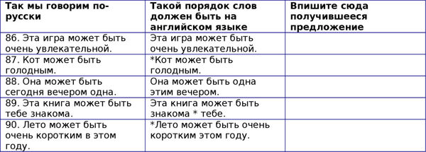 Наталия Городнюк - Английская грамматика с Васей Пупкиным