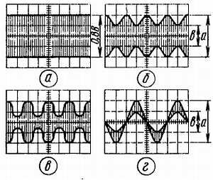 Б. Иванов - Осциллограф-ваш помощник (как работать с осциллографом)