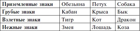 Заповеди годовых знаков