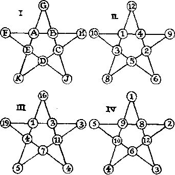 Генри Дьюдени - Пятьсот двадцать головоломок
