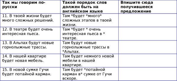 Наталия Городнюк - Английская грамматика с Васей Пупкиным