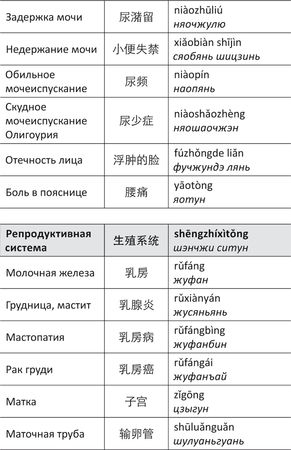 Дина Крупская - Лестница в небо, или Китайская медицина по-русски