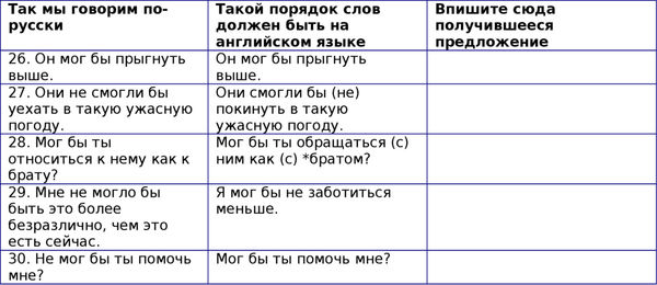 Наталия Городнюк - Английская грамматика с Васей Пупкиным