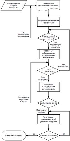 Юрий Чернов - Анализ почерка в работе с кадрами