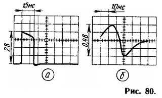 Б. Иванов - Осциллограф-ваш помощник (как работать с осциллографом)