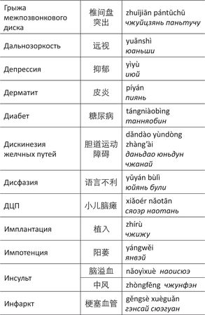 Дина Крупская - Лестница в небо, или Китайская медицина по-русски