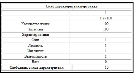 Павел Перовский - Акс. Кровавый Турнир