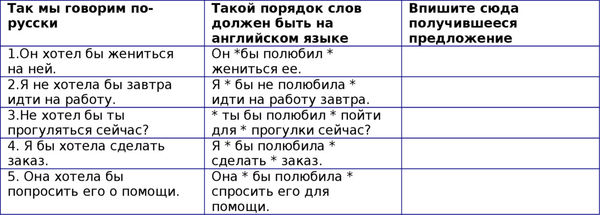 Наталия Городнюк - Английская грамматика с Васей Пупкиным