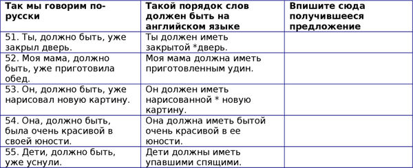 Наталия Городнюк - Английская грамматика с Васей Пупкиным