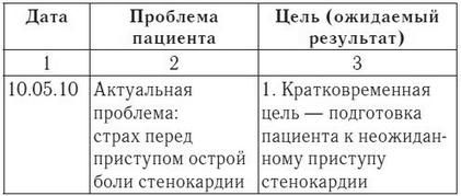 Елена Храмова, Владимир Плисов - Справочник медицинской сестры