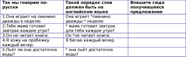 Наталия Городнюк - Английская грамматика с Васей Пупкиным