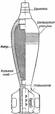 НКО СССР - Наставление по стрелковому делу (НСД-40 82БМ) 82-мм батальонный миномет