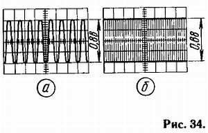 Б. Иванов - Осциллограф-ваш помощник (как работать с осциллографом)