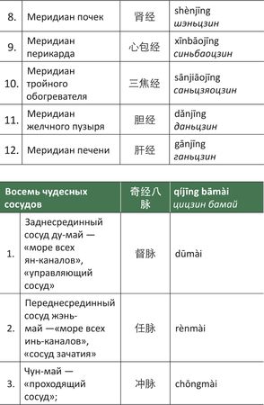 Дина Крупская - Лестница в небо, или Китайская медицина по-русски