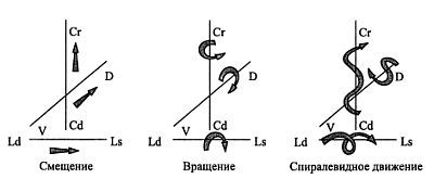 Дмитрий Скогорев - Русский рукопашный бой