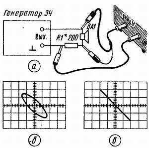 Б. Иванов - Осциллограф-ваш помощник (как работать с осциллографом)