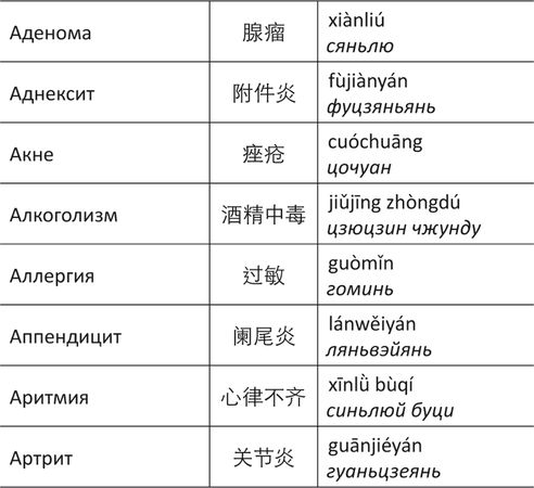 Дина Крупская - Лестница в небо, или Китайская медицина по-русски
