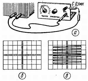Б. Иванов - Осциллограф-ваш помощник (как работать с осциллографом)