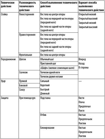 Александр Ковтик - Бокс. Секреты профессионала