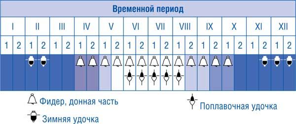 Константин Сторожев - Ловля карпа, леща, толстолобика, белого амура. Секреты и...