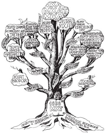 Сборник статей - Прогулки по Москве