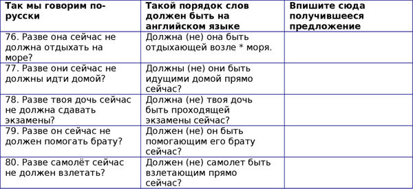 Наталия Городнюк - Английская грамматика с Васей Пупкиным