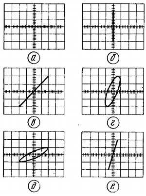 Б. Иванов - Осциллограф-ваш помощник (как работать с осциллографом)